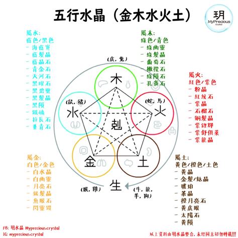 水晶屬性 水|五行屬水帶什麼水晶？